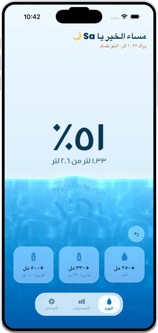 تطبيق جغمة والماء الحي عند ٥١٪ من الهدف اليومي